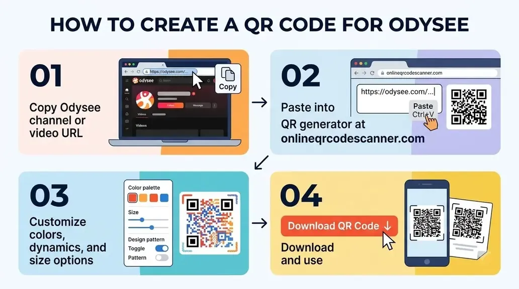 How to create QR Code for Odysee