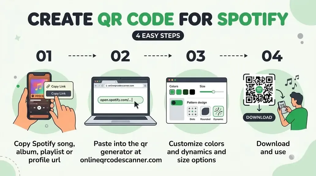 How to create QR Code for Spotify
