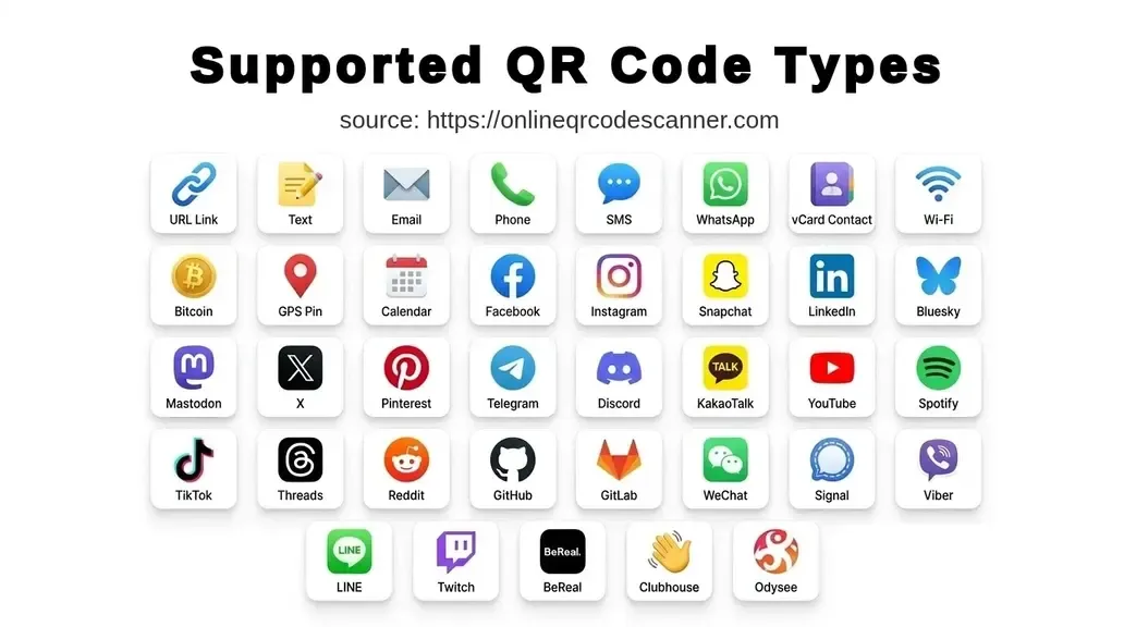 Online QR Code Generator Tool Types