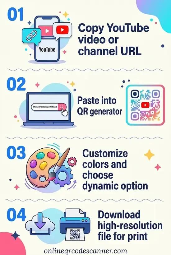 How to create QR Code for YouTube